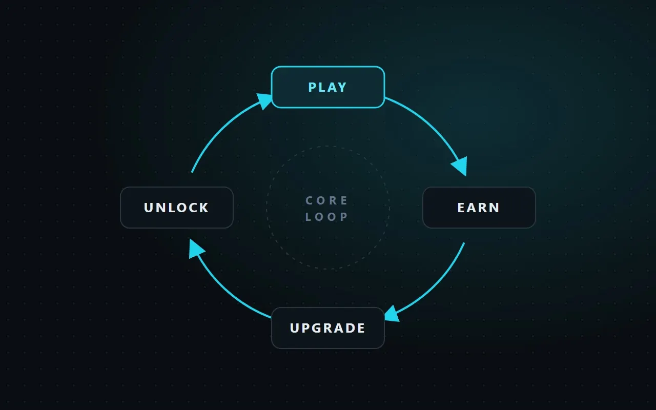 Core-Loop-Diagramm
